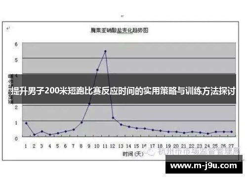 提升男子200米短跑比赛反应时间的实用策略与训练方法探讨