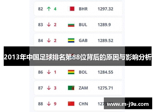 2013年中国足球排名第88位背后的原因与影响分析