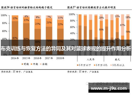 布克训练与恢复方法的异同及其对篮球表现的提升作用分析