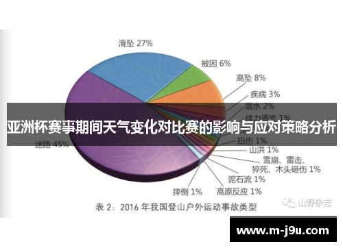 亚洲杯赛事期间天气变化对比赛的影响与应对策略分析