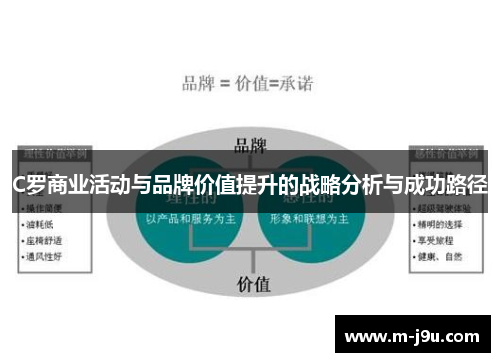 C罗商业活动与品牌价值提升的战略分析与成功路径