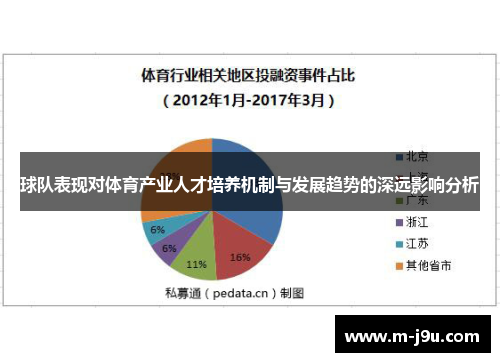 球队表现对体育产业人才培养机制与发展趋势的深远影响分析