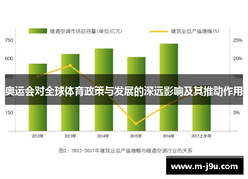 奥运会对全球体育政策与发展的深远影响及其推动作用
