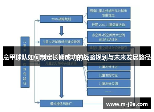 意甲球队如何制定长期成功的战略规划与未来发展路径
