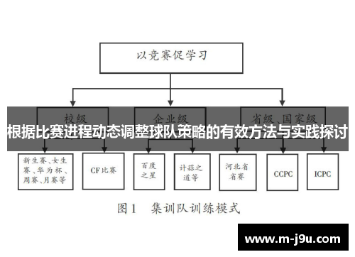 根据比赛进程动态调整球队策略的有效方法与实践探讨
