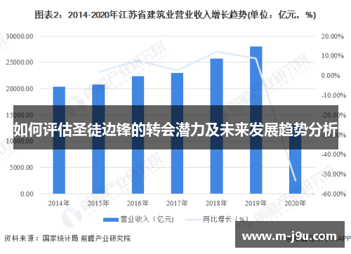 如何评估圣徒边锋的转会潜力及未来发展趋势分析