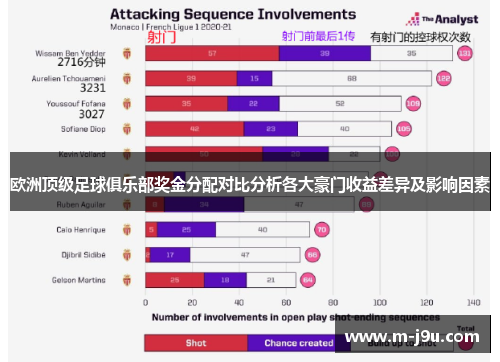 欧洲顶级足球俱乐部奖金分配对比分析各大豪门收益差异及影响因素