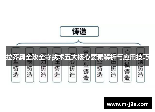 拉齐奥全攻全守战术五大核心要素解析与应用技巧