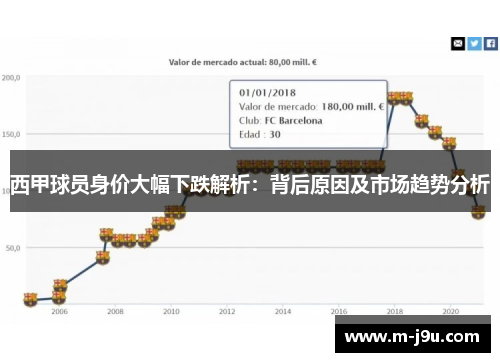 西甲球员身价大幅下跌解析：背后原因及市场趋势分析