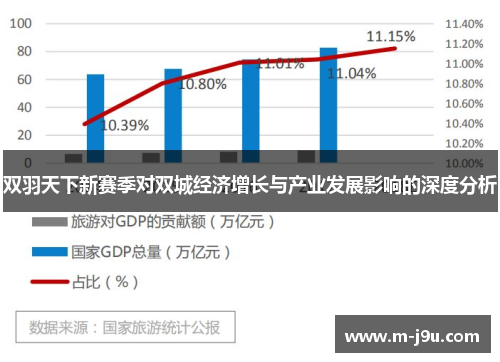 双羽天下新赛季对双城经济增长与产业发展影响的深度分析