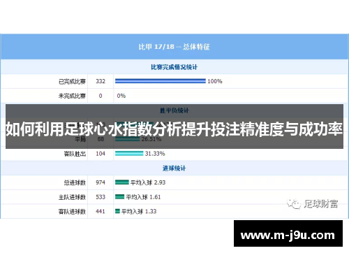 如何利用足球心水指数分析提升投注精准度与成功率