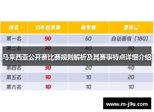 马来西亚公开赛比赛规则解析及其赛事特点详细介绍
