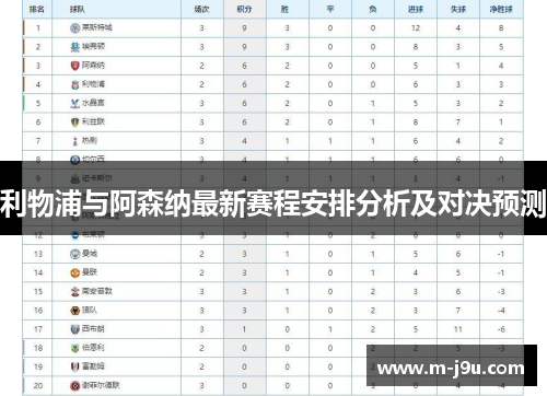 利物浦与阿森纳最新赛程安排分析及对决预测
