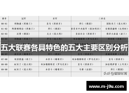 五大联赛各具特色的五大主要区别分析 五大联赛各具特色的五大主要区别分析