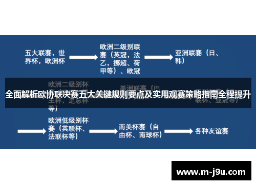 全面解析欧协联决赛五大关键规则要点及实用观赛策略指南全程提升 全面解析欧协联决赛五大关键规则要点及实用观赛策略指南全程提升
