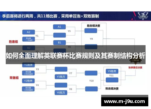 如何全面理解英联赛杯比赛规则及其赛制结构分析 如何全面理解英联赛杯比赛规则及其赛制结构分析