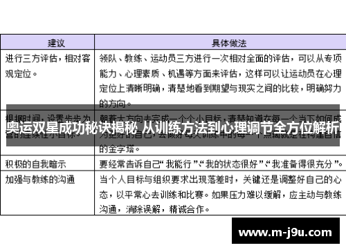 奥运双星成功秘诀揭秘 从训练方法到心理调节全方位解析