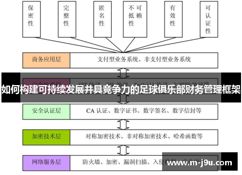 如何构建可持续发展并具竞争力的足球俱乐部财务管理框架