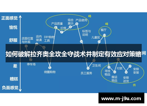 如何破解拉齐奥全攻全守战术并制定有效应对策略