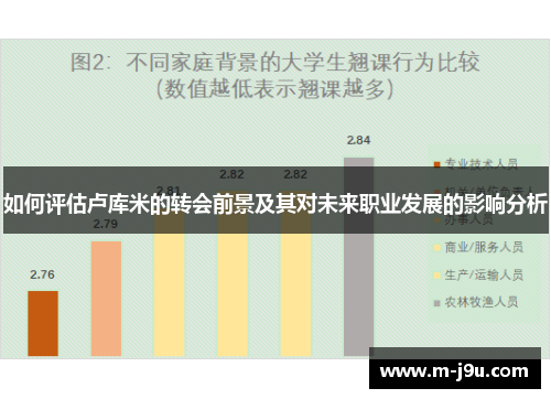 如何评估卢库米的转会前景及其对未来职业发展的影响分析