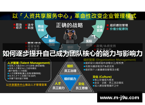如何逐步提升自己成为团队核心的能力与影响力