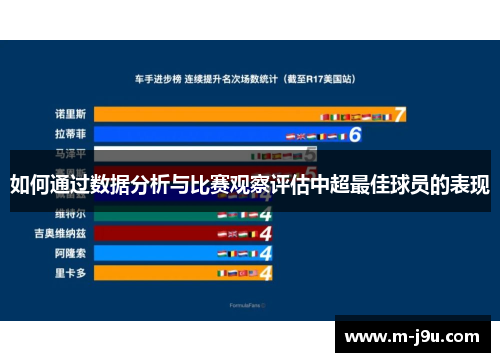如何通过数据分析与比赛观察评估中超最佳球员的表现