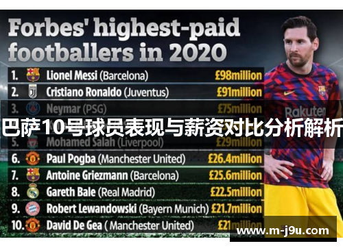 巴萨10号球员表现与薪资对比分析解析