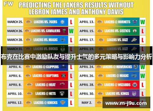 布克在比赛中激励队友与提升士气的多元策略与影响力分析