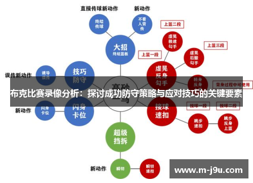 布克比赛录像分析:探讨成功防守策略与应对技巧的关键要素 布克比赛录像分析:探讨成功防守策略与应对技巧的关键要素
