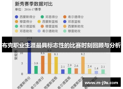 布克职业生涯最具标志性的比赛时刻回顾与分析
