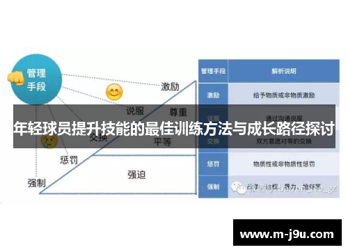 年轻球员提升技能的最佳训练方法与成长路径探讨