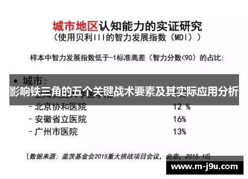 影响铁三角的五个关键战术要素及其实际应用分析