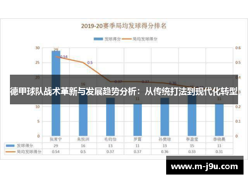 德甲球队战术革新与发展趋势分析：从传统打法到现代化转型