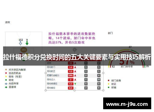 拉什福德积分兑换时间的五大关键要素与实用技巧解析